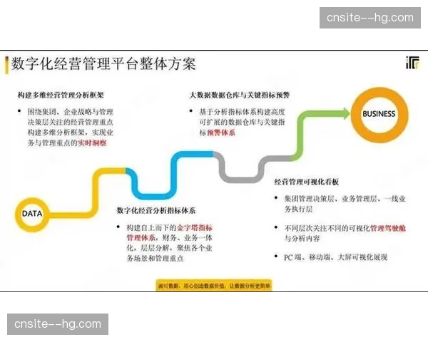 多维数据底座贯通全业务流程 赛中辅助决策效能初显