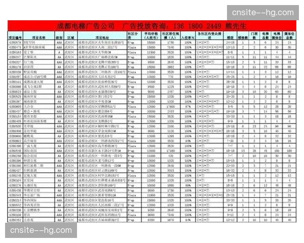 媒体曝光资源分配 中下游球队关注度相对不足